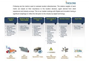 tholons top 100 super cities metrics